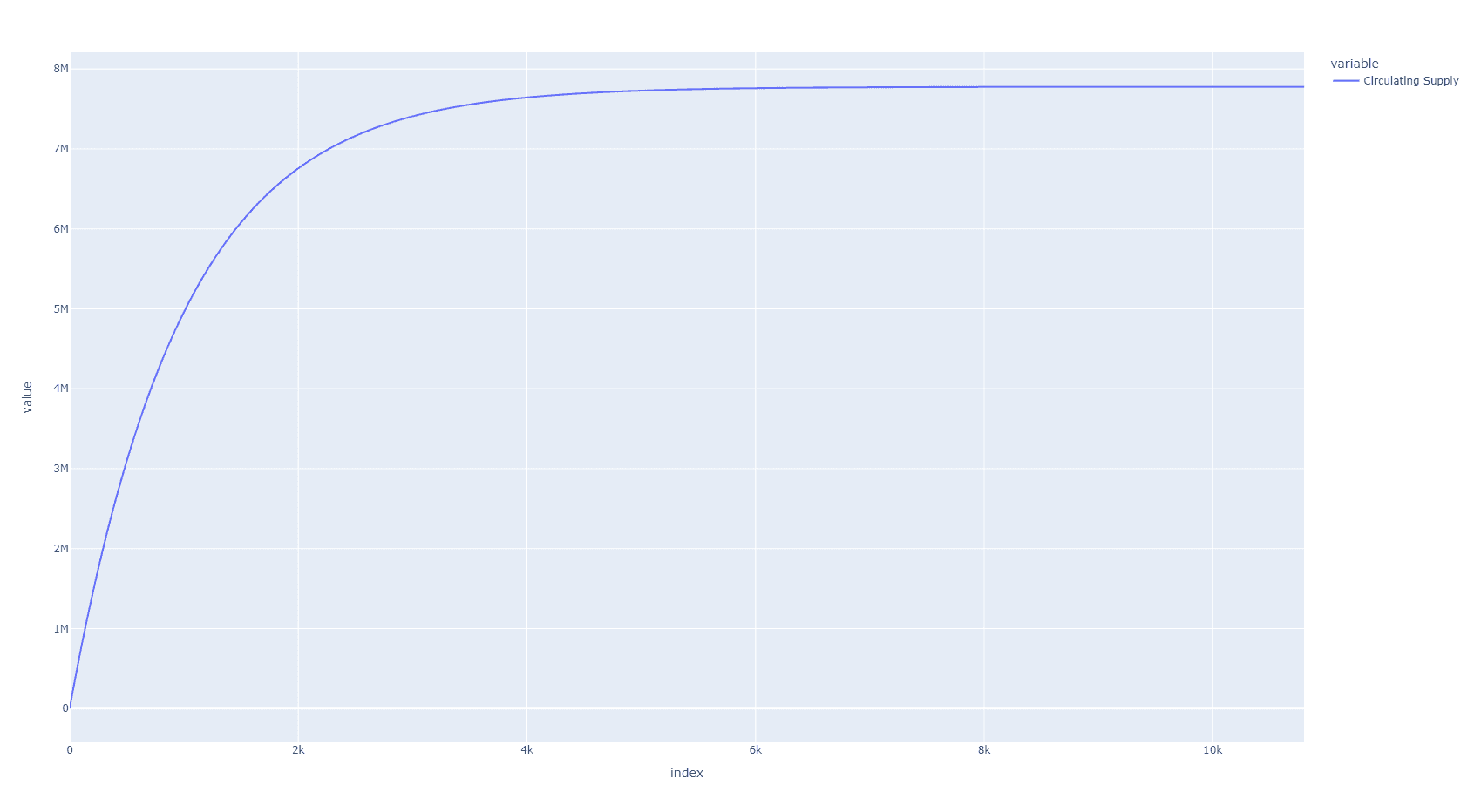 circulating supply graph